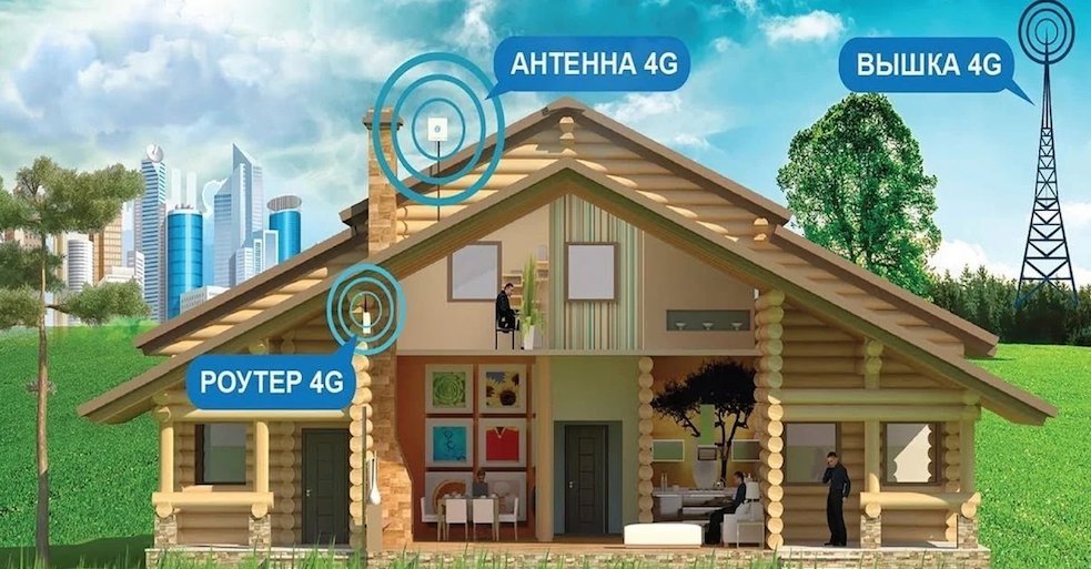 4G Интернет Сосновый Бор